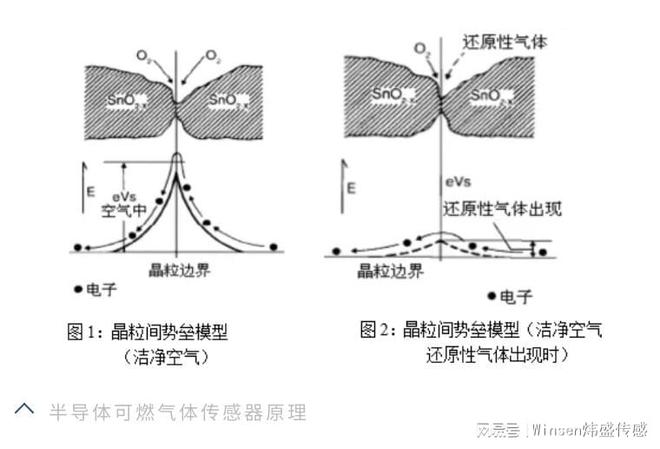 一款满足新国标认证的半导体可燃气体传感器MPn-4C(图1)
