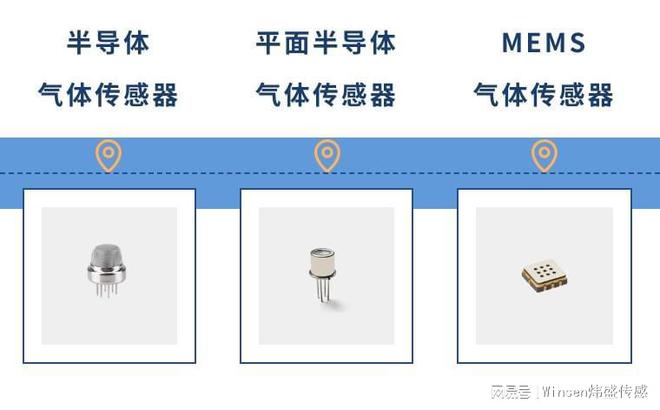 一款满足新国标认证的半导体可燃气体传感器MPn-4C(图2)