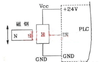最全面的霍尔传感器介绍以及六种典型电路分析(图3)