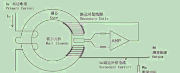 最全面的霍尔传感器介绍以及六种典型电路分析(图8)