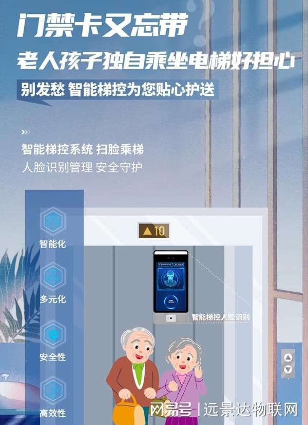 人脸识别门禁机提升智能化随时随地刷脸出入(图3)