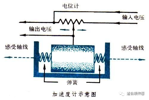 20种不同类型的传感器及其用途(图16)