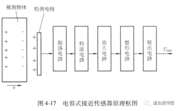 20种不同类型的传感器及其用途(图9)