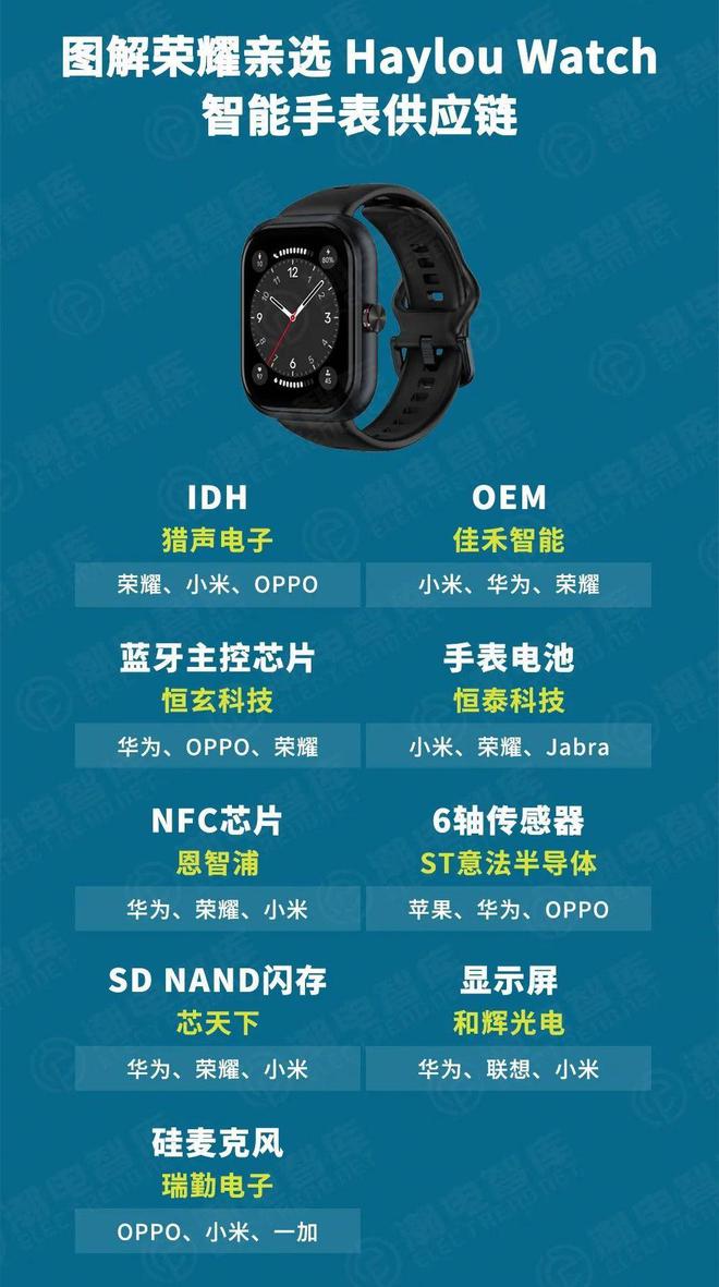 图解荣耀亲选HaylouWatch智能手表供应链(图1)