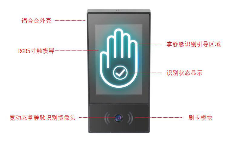 掌静脉识别终端(图1)