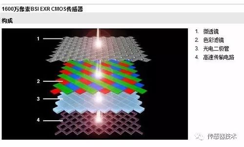 一文读懂图像传感器(图9)