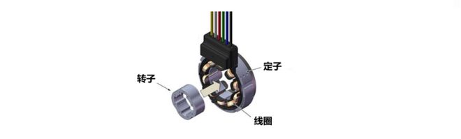 电涡流vs旋变谁是电机位置传感器的最优解(图2)
