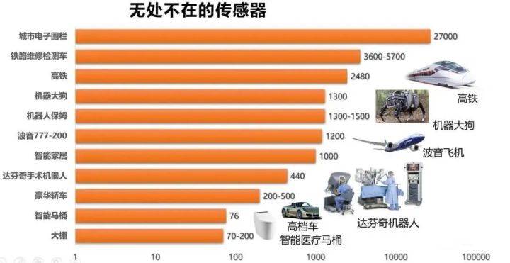 什么是传感器？传感器的主要作用及应用原理是什么？(图1)