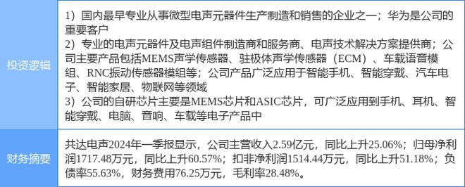 6月5日共达电声涨停分析：华为产业链传感器国产芯片概念热股(图2)