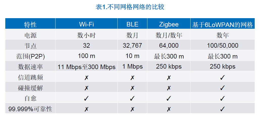 如何为无线状态监控系统选择最佳MEMS传感器（上篇）(图3)
