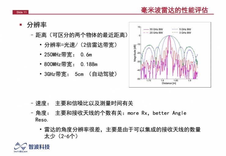 解读：为什么毫米波雷达是自动驾驶不可或缺的传感器？(图3)
