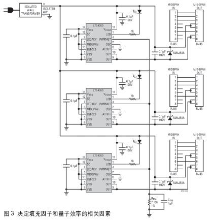 低成本CMOS图像传感器推动医学技术向前发展(图3)