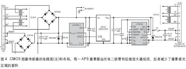 低成本CMOS图像传感器推动医学技术向前发展(图4)