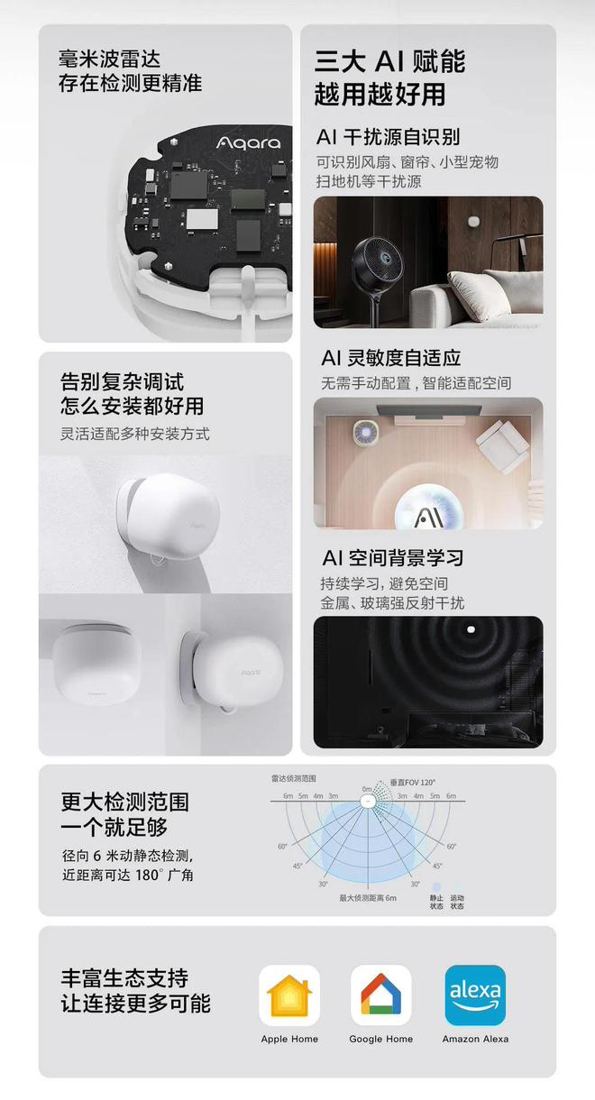 内置毫秒级毫米波雷达绿米人体传感器FP1E开启349元预售(图2)