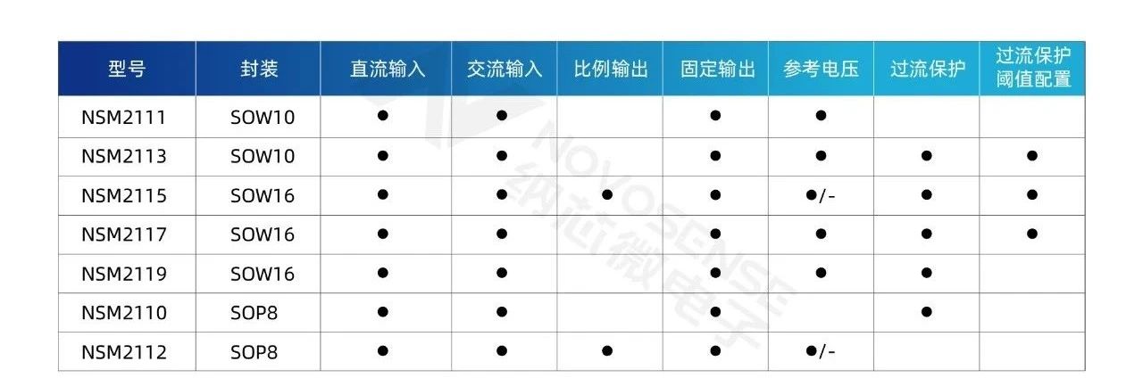 集成式电流传感器NSM211x：从工业到汽车应用广泛性能卓越(图3)