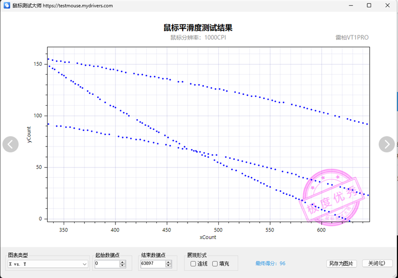 首搭PAW3398传感器！雷柏VT1PRO鼠标评测：身材轻盈表现硬核(图6)