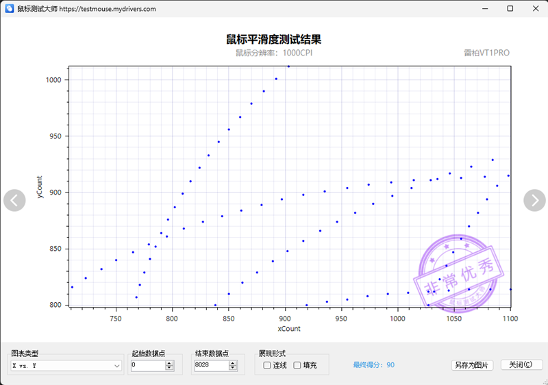 首搭PAW3398传感器！雷柏VT1PRO鼠标评测：身材轻盈表现硬核(图11)