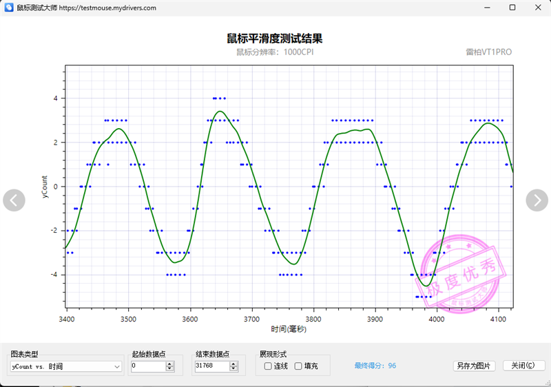 首搭PAW3398传感器！雷柏VT1PRO鼠标评测：身材轻盈表现硬核(图8)