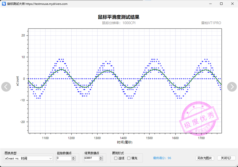 首搭PAW3398传感器！雷柏VT1PRO鼠标评测：身材轻盈表现硬核(图3)