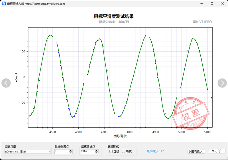 首搭PAW3398传感器！雷柏VT1PRO鼠标评测：身材轻盈表现硬核(图14)