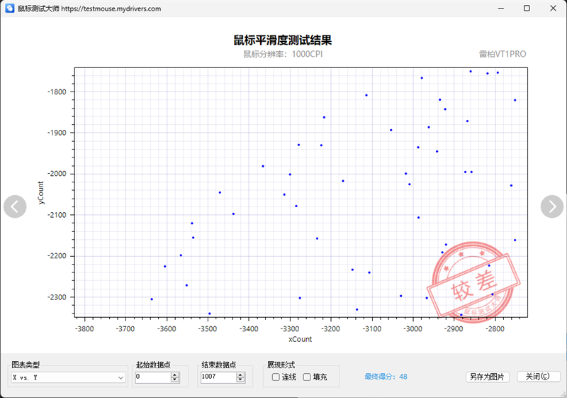 首搭PAW3398传感器！雷柏VT1PRO鼠标评测：身材轻盈表现硬核(图16)