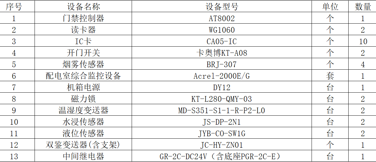 Acrel-2000E配电室综合监控系统在“三大工程”中的应用(图1)