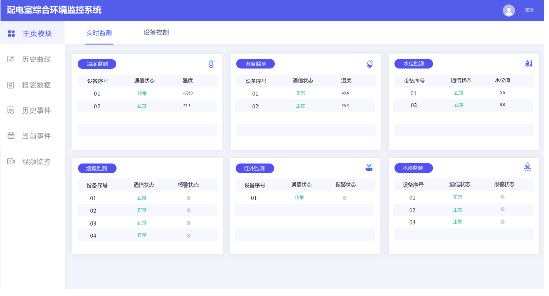 Acrel-2000E配电室综合监控系统在“三大工程”中的应用(图4)