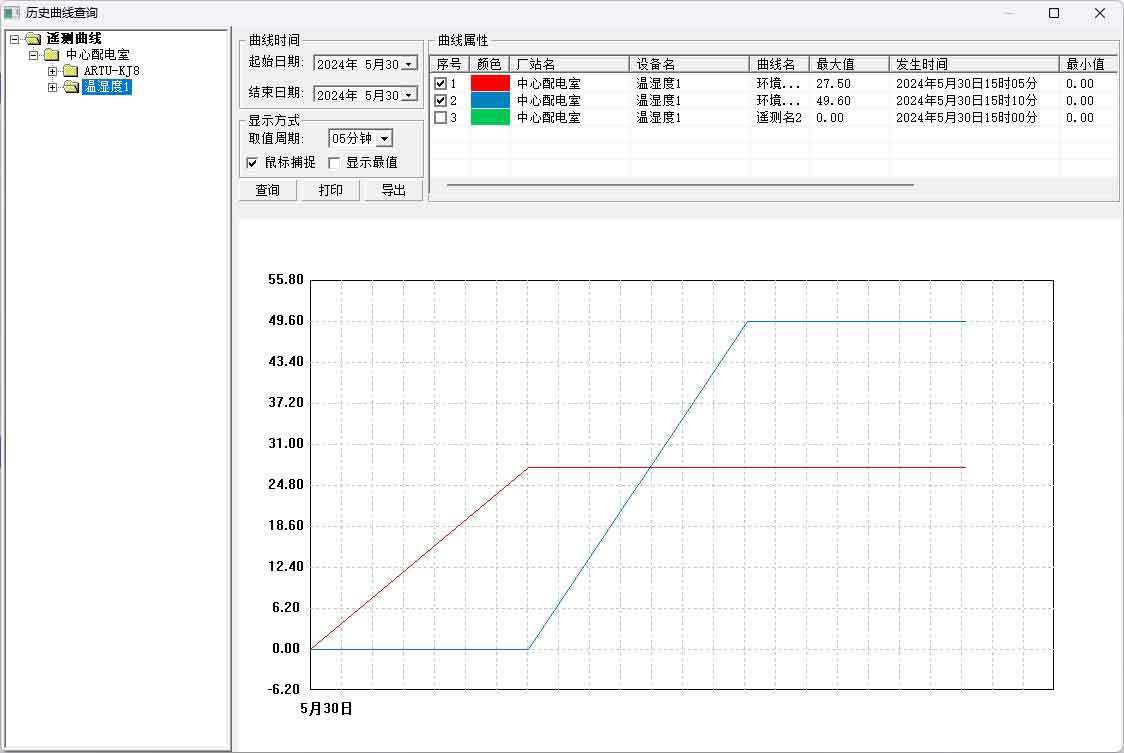 Acrel-2000E配电室综合监控系统在“三大工程”中的应用(图5)