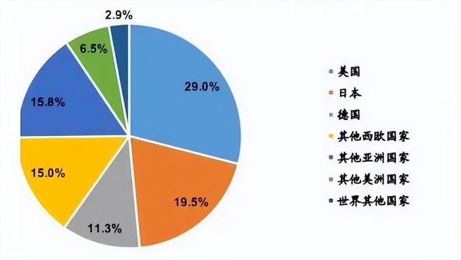 干货一文读懂国内外传感器技术及差距(图1)