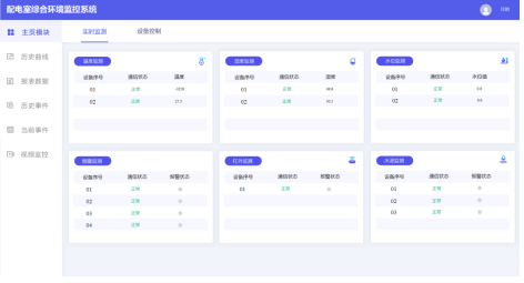 安科瑞配电室综合监控系统在“三大工程”中的应用(图4)
