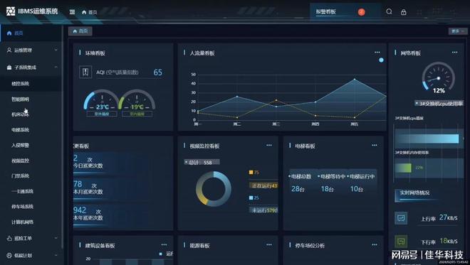 从“科技创新城综合服务平台”项目看建筑智能化(图2)