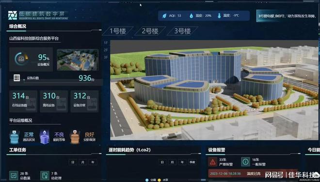 从“科技创新城综合服务平台”项目看建筑智能化(图1)