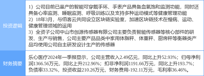 6月19日乐心医疗涨停分析：区块链血氧仪传感器概念热股(图2)