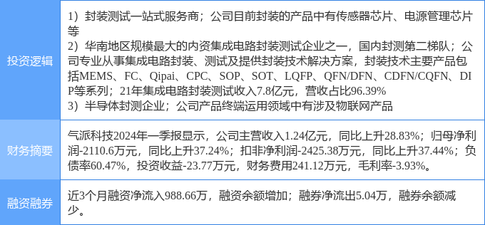 6月19日气派科技涨停分析：半导体物联网传感器概念热股(图2)