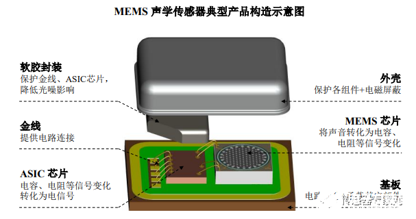 60+图片10大MEMS传感器原理全解析！网上很难找到！(图2)