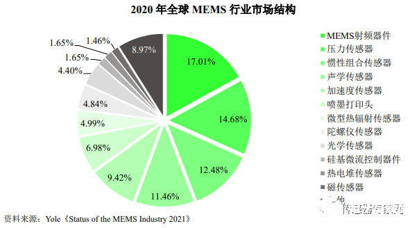 60+图片10大MEMS传感器原理全解析！网上很难找到！(图4)