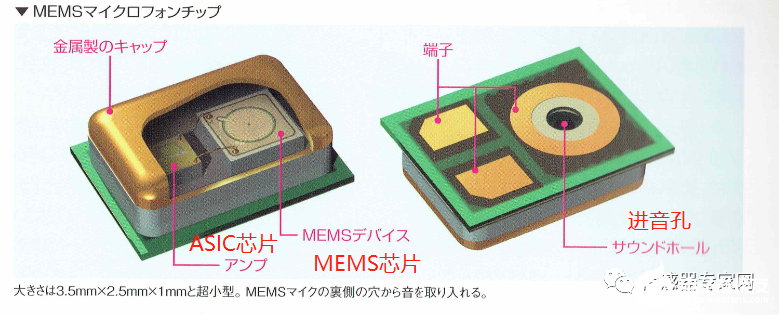 60+图片10大MEMS传感器原理全解析！网上很难找到！(图5)