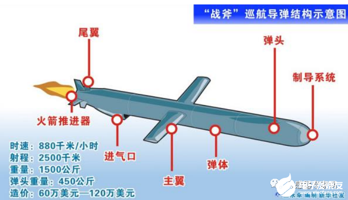 60+图片10大MEMS传感器原理全解析！网上很难找到！(图19)