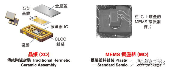 60+图片10大MEMS传感器原理全解析！网上很难找到！(图30)