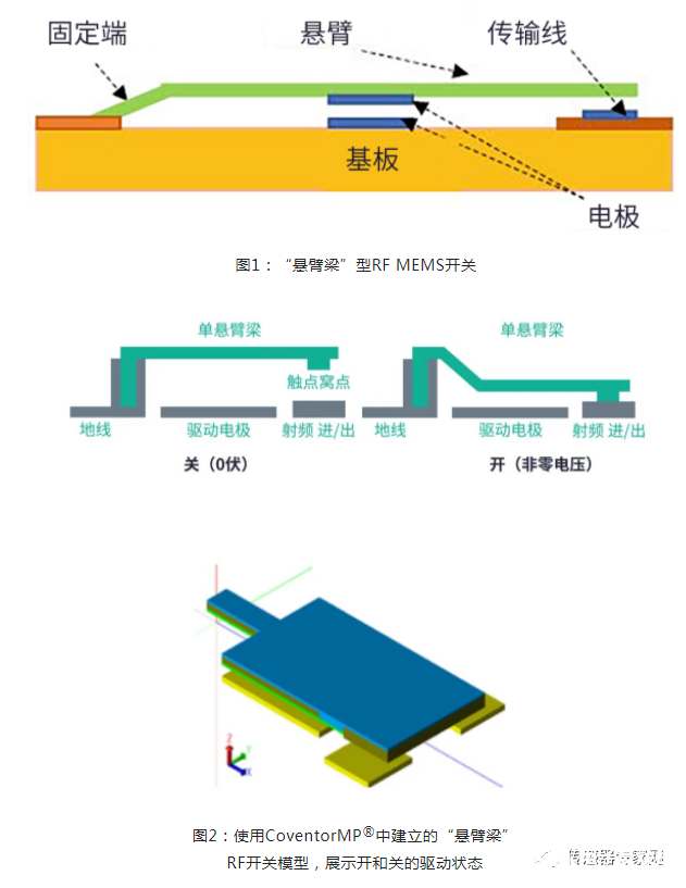 60+图片10大MEMS传感器原理全解析！网上很难找到！(图28)