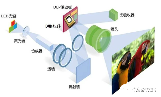 60+图片10大MEMS传感器原理全解析！网上很难找到！(图31)