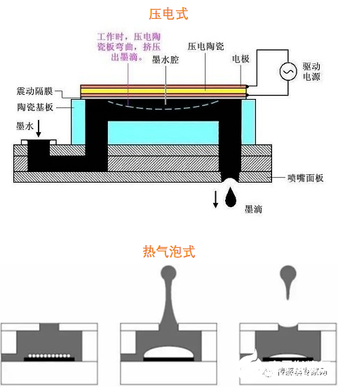 60+图片10大MEMS传感器原理全解析！网上很难找到！(图35)