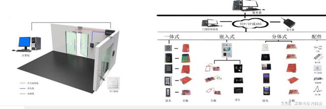 梯控门禁一卡通系统安装注意事项软件安全性保护措施(图1)