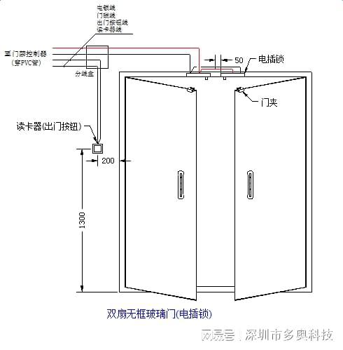 梯控门禁一卡通系统安装注意事项软件安全性保护措施(图2)