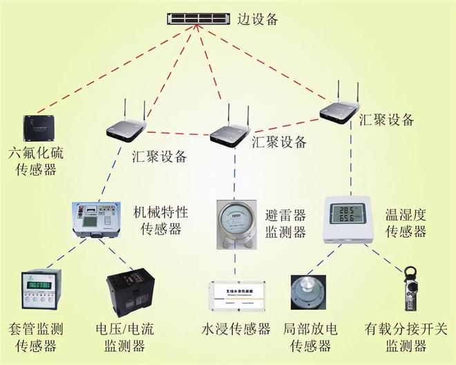 电力智能传感器及传感网安全防护技术(图2)