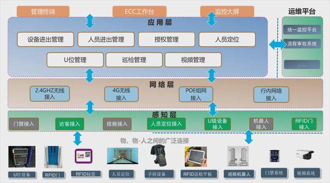 金融安防数据中心园区安全防范及管理实践(图3)