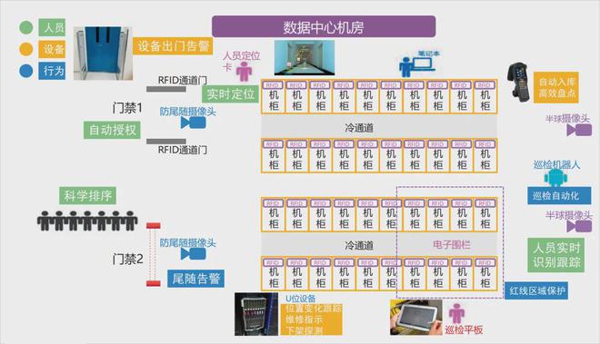 金融安防数据中心园区安全防范及管理实践(图2)