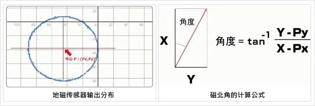 传感器的种类及原理说明(图2)