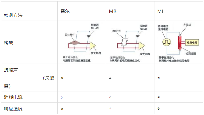 传感器的种类及原理说明(图3)