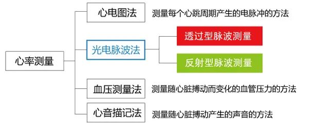 传感器的种类及原理说明(图4)
